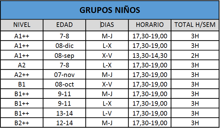 Grupo niños inglés