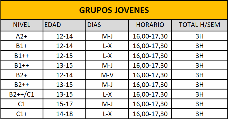 Grupos Jóvenes Inglés