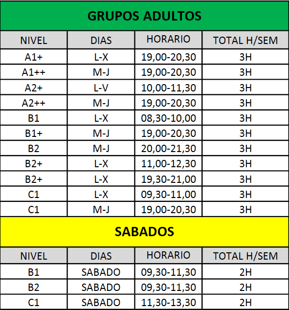 Grupos Adultos Inglés